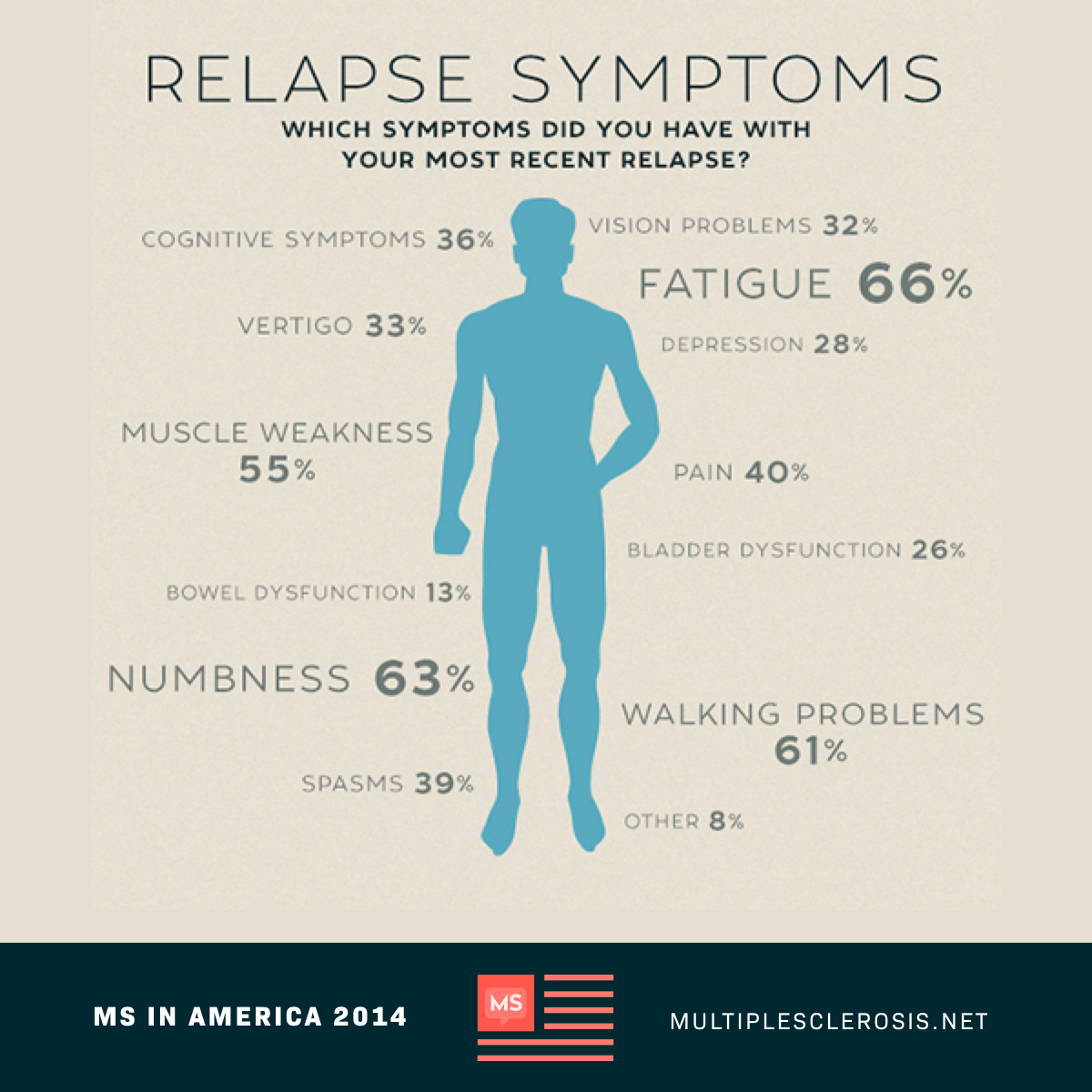 a silhouette of a man surrounded by a list of relapse symptoms