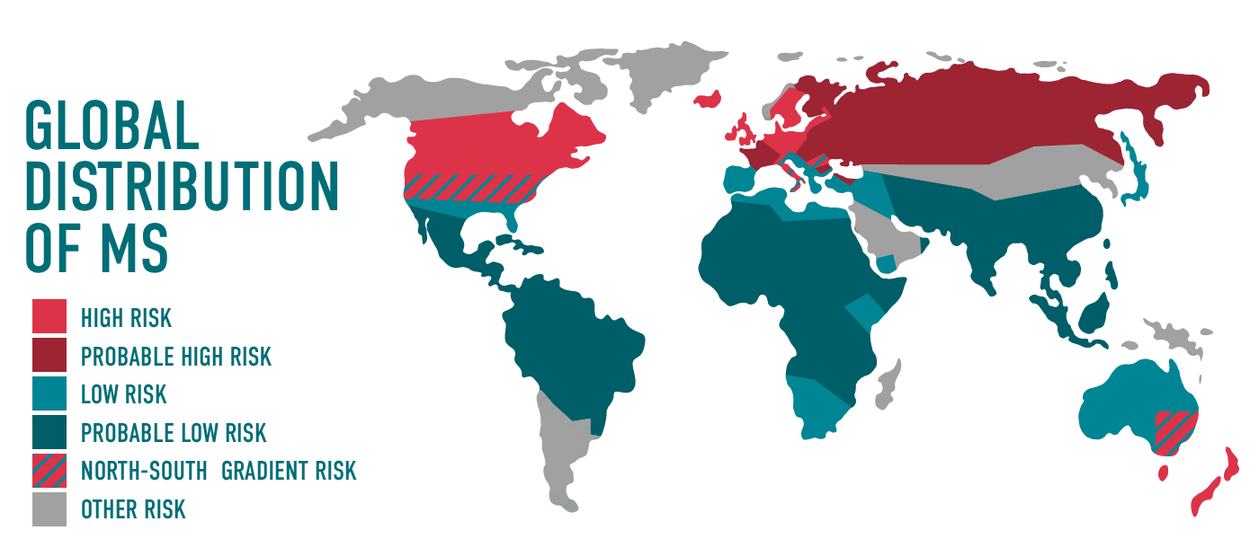 MS Facts and Data