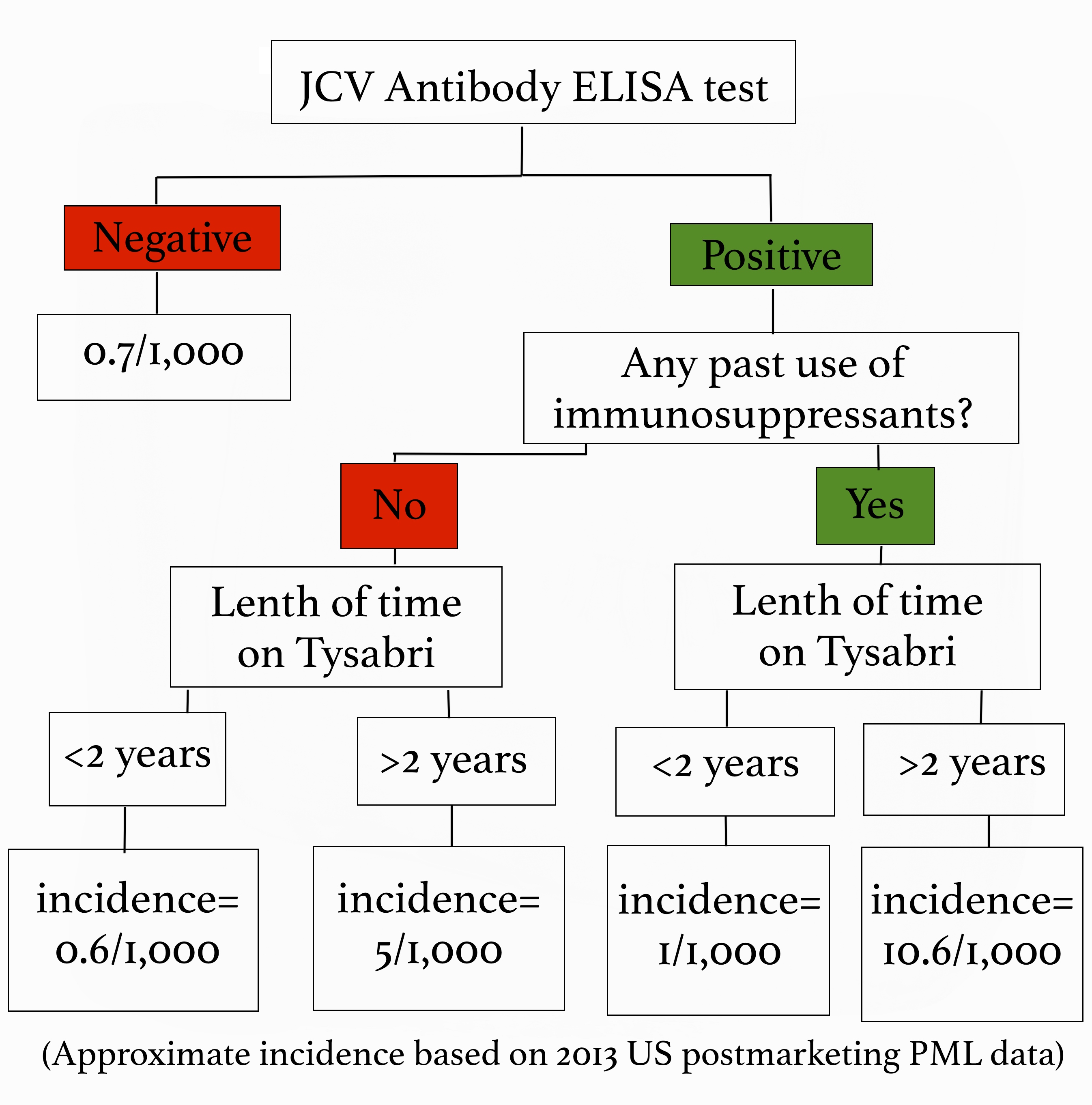 Dr Thomas Challenger » Understanding PML and the JC Virus in Multiple