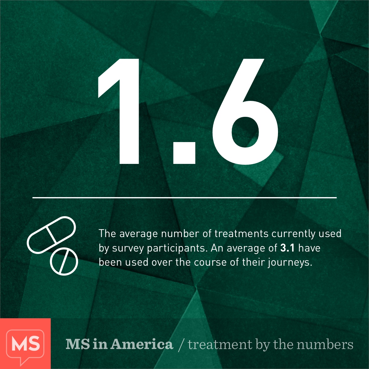MS treatment by the numbers