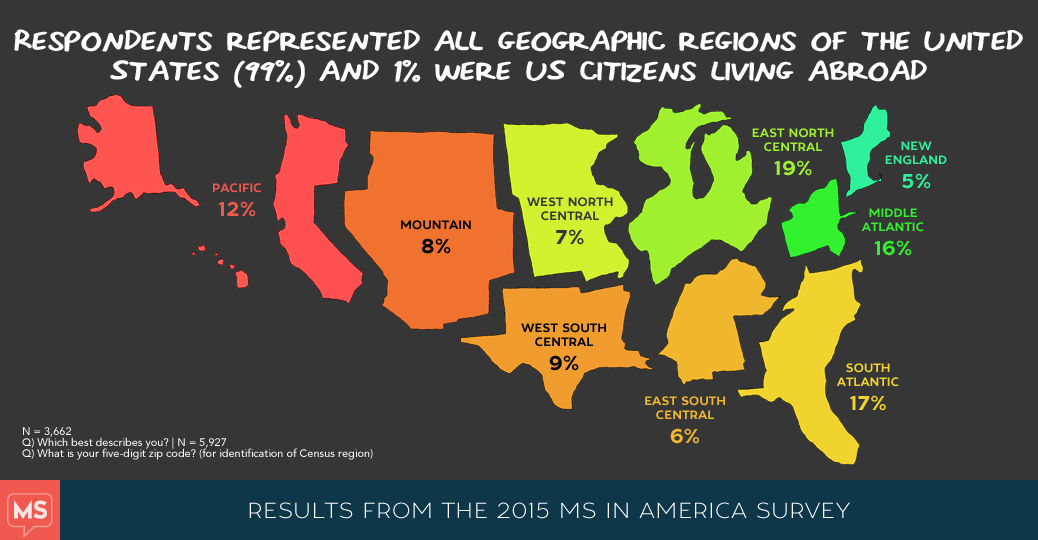 MS in America 2015