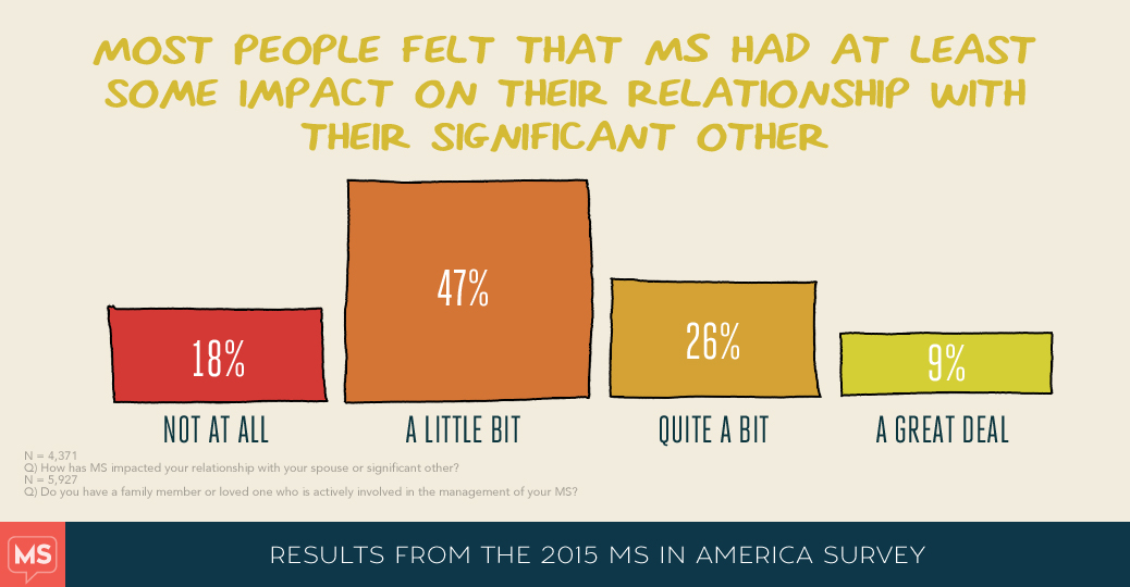MS in America 2015