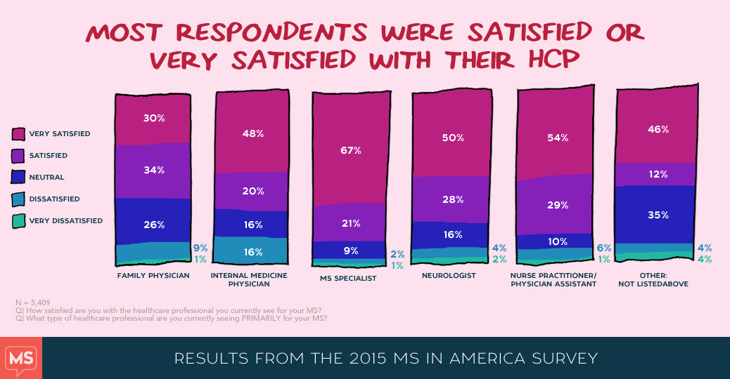 MS in America 2015