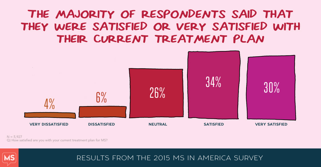 MS in America 2015