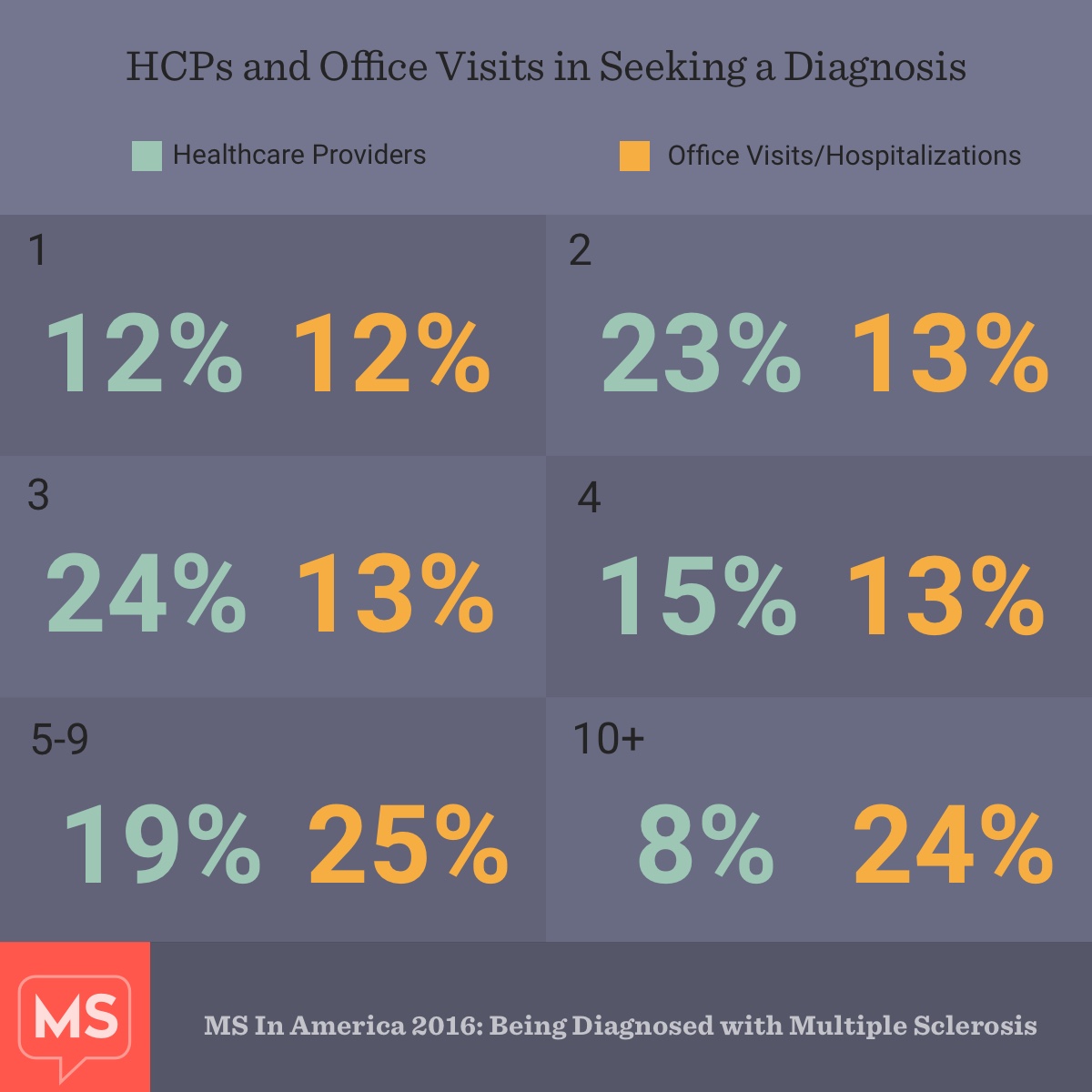 Being Diagnosed with MS