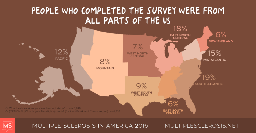 MS in America 2016