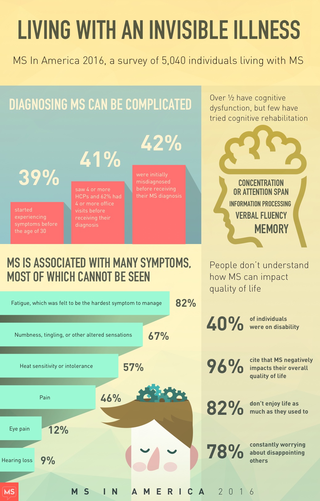 living-with-an-invisible-illness-multiplesclerosis