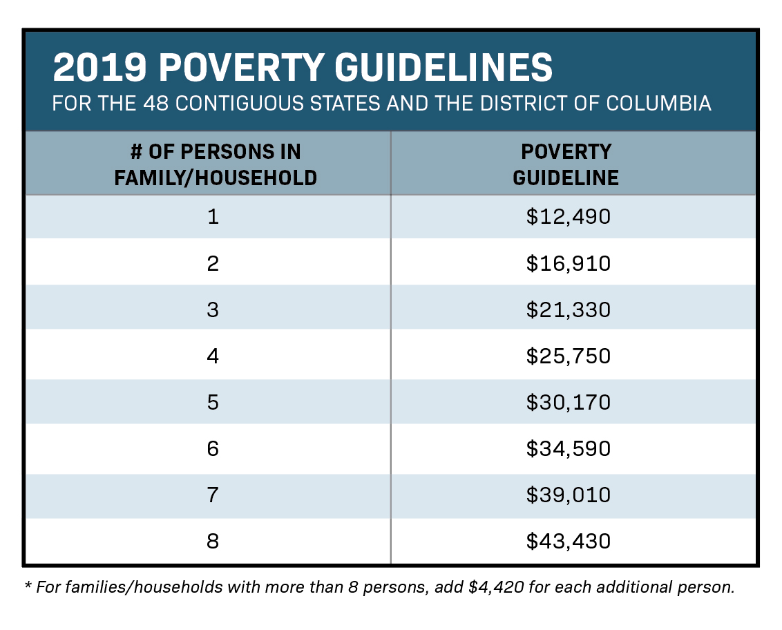 Printable Poverty Level Chart