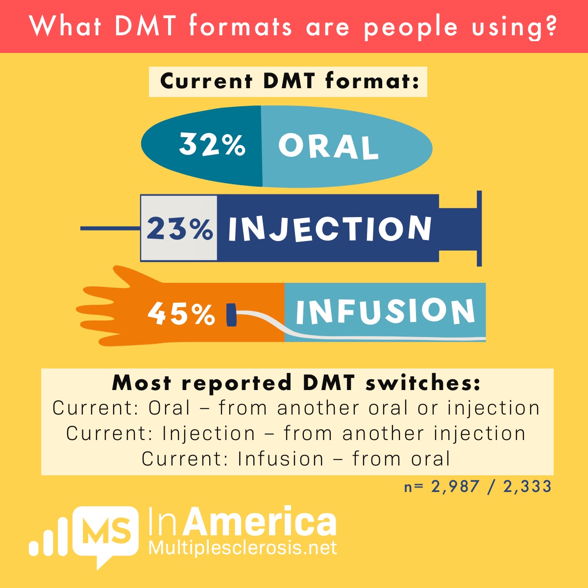 MS IA10 Infographic 01 