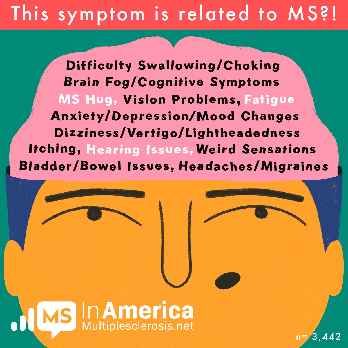 A word cloud in the shape of a person’s brain shows the many MS symptoms people weren’t aware of when diagnosed